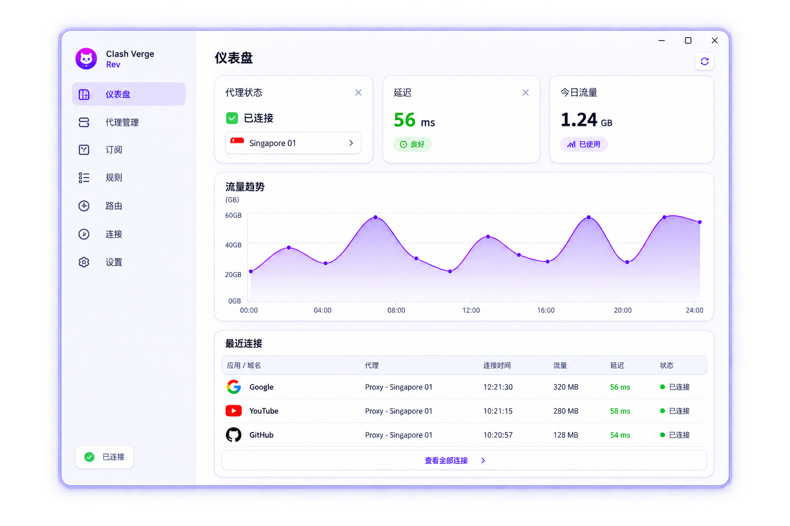 Clash Verge Rev 儀錶板介面